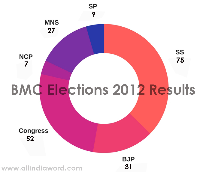 bmc 2012 results